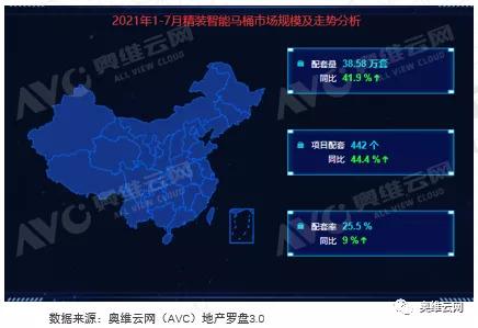 168体育·(中国)官方网站-IOS/安卓/手机版app下载四个马桶中就有一个配(图1)