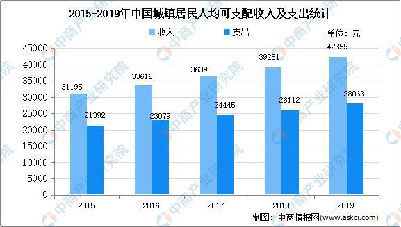 168体育app下载2021年中国家电专用配件行业存在问题及发展前景预测分析(图2)
