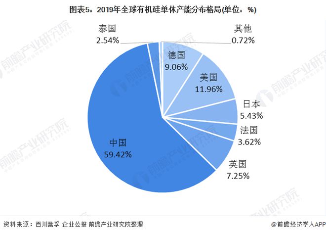 168体育app下载十张图了解2020年中国硅胶行业市场现状和竞争格局 产能利用(图5)