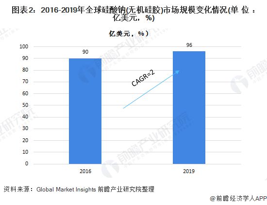 168体育app下载十张图了解2020年中国硅胶行业市场现状和竞争格局 产能利用(图2)