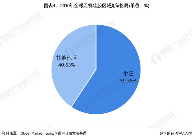 168体育app下载十张图了解2020年中国硅胶行业市场现状和竞争格局 产能利用(图4)