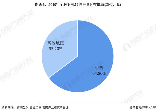 168体育app下载十张图了解2020年中国硅胶行业市场现状和竞争格局 产能利用(图6)