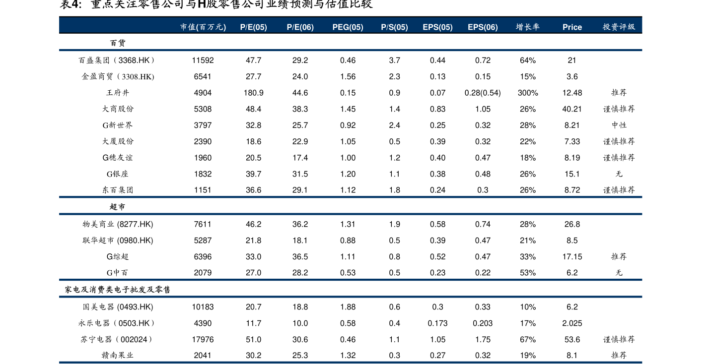 168体育头豹研究院-2022年智能家居行业系列：中国智能坐便器行业研究报告(图3)