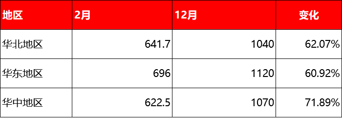 168体育·(中国)官方网站-IOS/安卓/手机版app下载废旧轮胎回收价涨至上(图5)