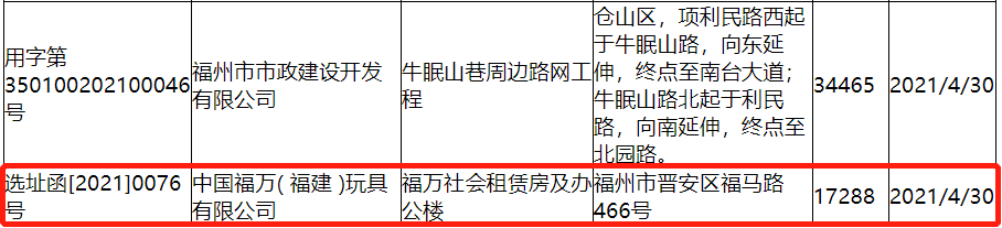 168体育·(中国)官方网站-IOS/安卓/手机版app下载福州这座大型玩具厂将(图5)