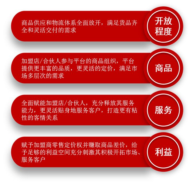 168体育·(中国)官方网站-IOS/安卓/手机版app下载巴图鲁华南大区总监李(图1)