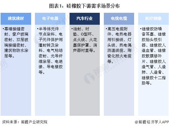 168体育app下载2023年中国硅橡胶市场供给现状分析 行业供给水平持续增长(图1)