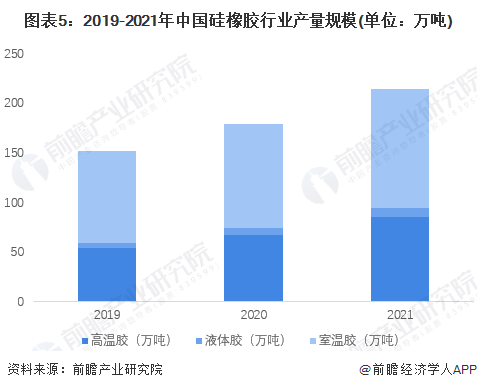 168体育app下载2023年中国硅橡胶市场供给现状分析 行业供给水平持续增长(图4)