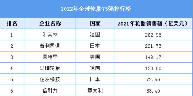 168体育·(中国)官方网站-IOS/安卓/手机版app下载国产轮胎最大的悲哀再(图2)