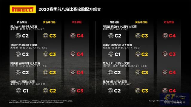 168体育·(中国)官方网站-IOS/安卓/手机版app下载2020赛季F1前八(图1)