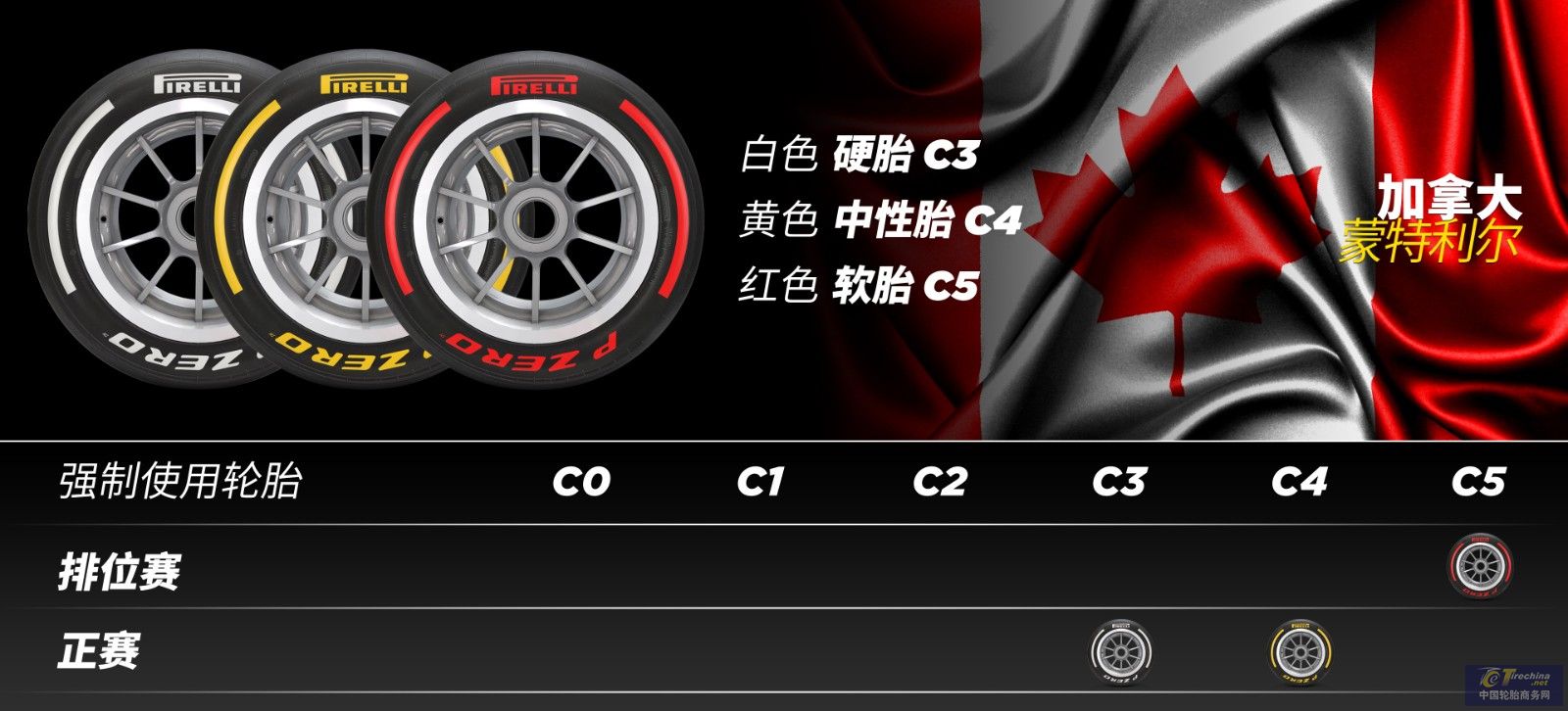 168体育2023赛季轮胎配方组合——加拿大、奥地利和英国(图2)