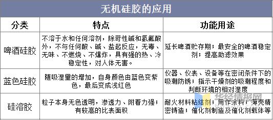 168体育2021年中国硅胶产量、进出口及重点企业经营情况(图2)