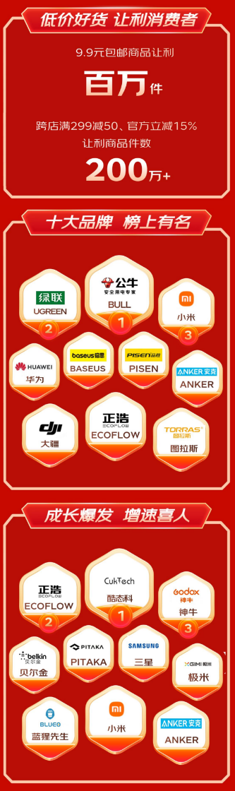 168体育·(中国)官方网站-IOS/安卓/手机版app下载京东3C配件1111(图3)