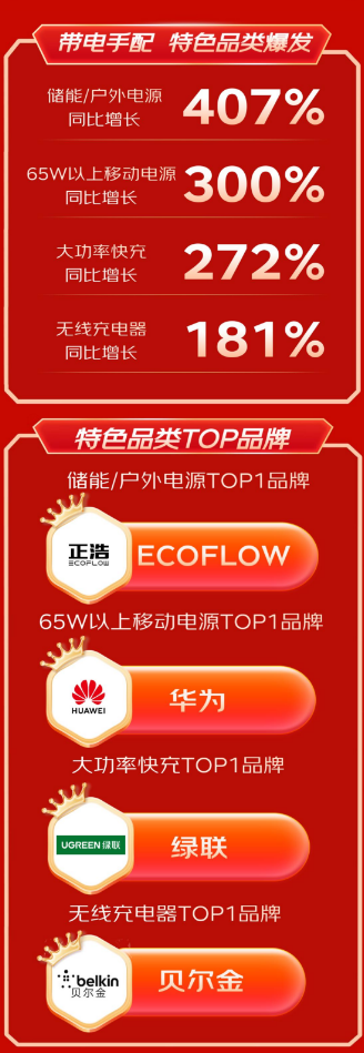 168体育·(中国)官方网站-IOS/安卓/手机版app下载京东3C配件1111(图4)