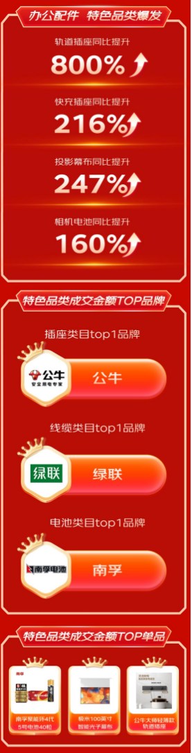 168体育·(中国)官方网站-IOS/安卓/手机版app下载京东3C配件1111(图6)