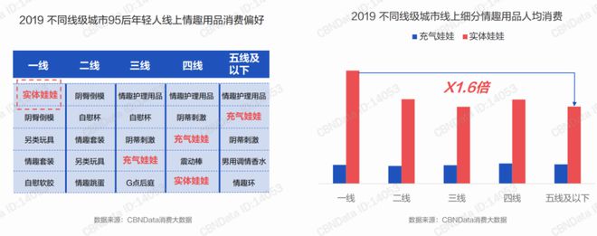 168体育·(中国)官方网站-IOS/安卓/手机版app下载硅胶娃娃的 N 种用(图2)