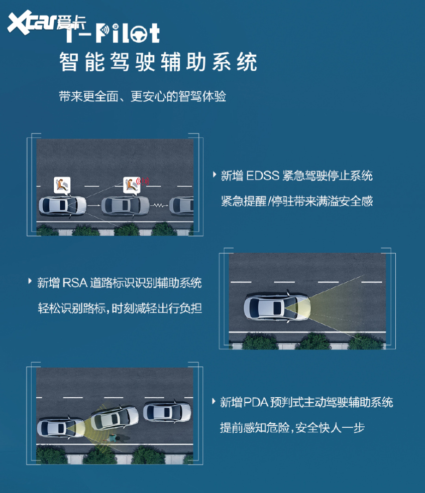 168体育·(中国)官方网站-IOS/安卓/手机版app下载一汽丰田新款卡罗拉上(图7)