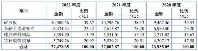 168体育·(中国)官方网站-IOS/安卓/手机版app下载IPO定价628元高(图3)