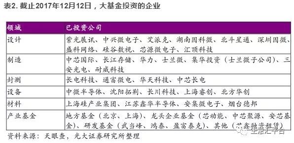 168体育app下载中国急待掌握的十大半导体核心技术(图1)