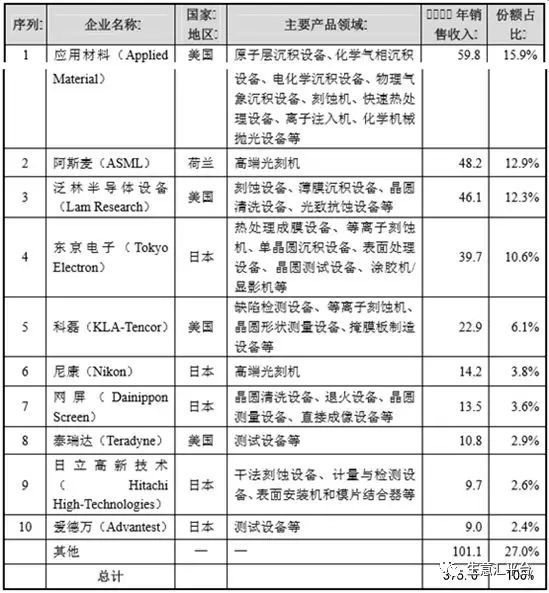 168体育app下载中国急待掌握的十大半导体核心技术(图2)