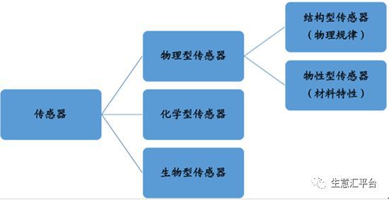 168体育app下载中国急待掌握的十大半导体核心技术(图4)