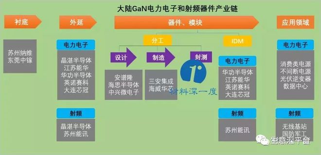 168体育app下载中国急待掌握的十大半导体核心技术(图10)