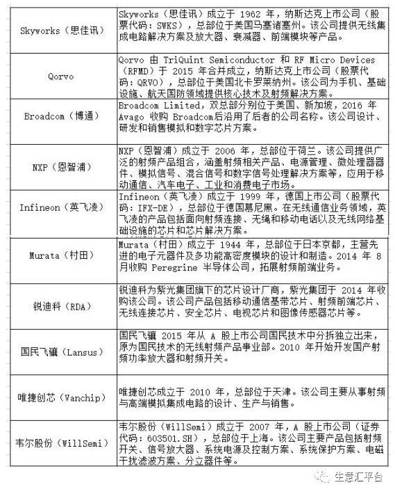 168体育app下载中国急待掌握的十大半导体核心技术(图9)